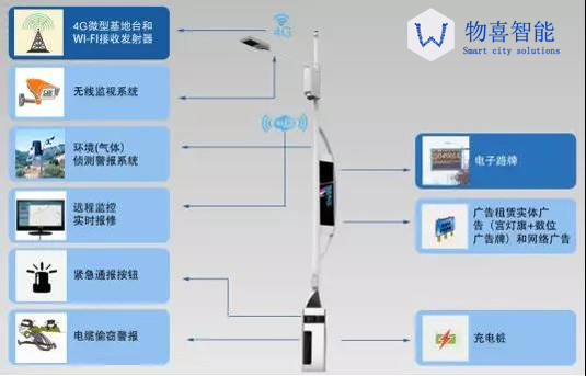 物喜智慧路灯