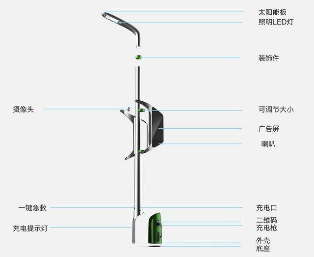 智慧路灯