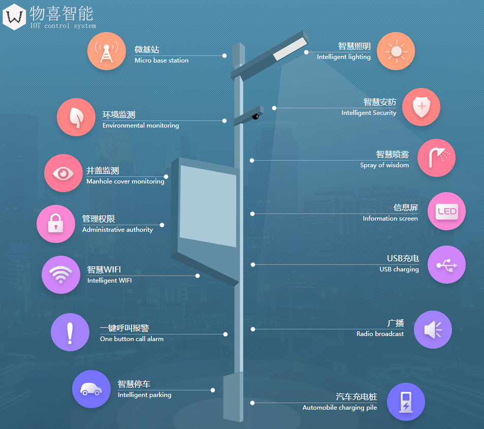 智慧路灯主要功能